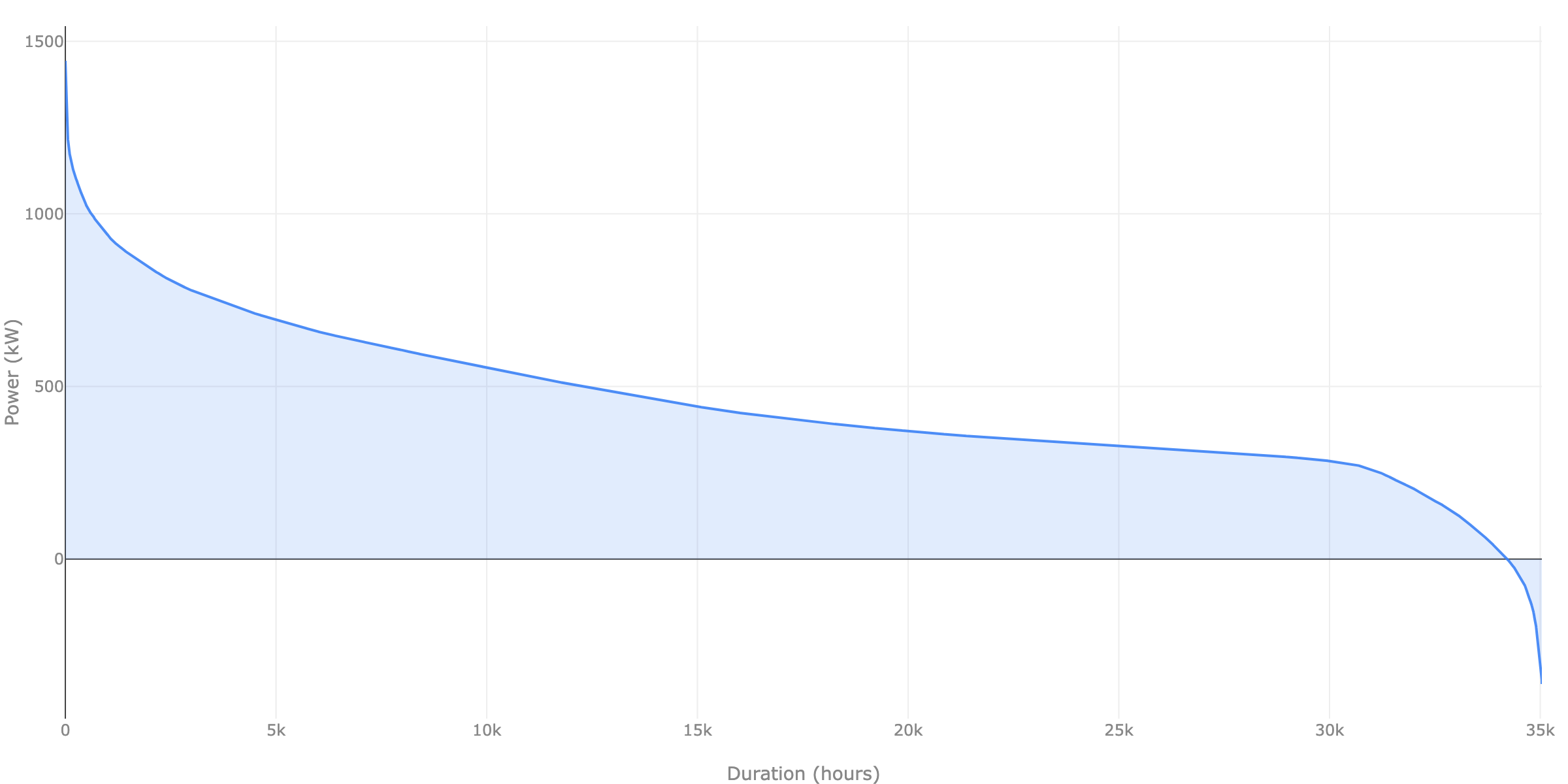 Load duration curve FLEX+