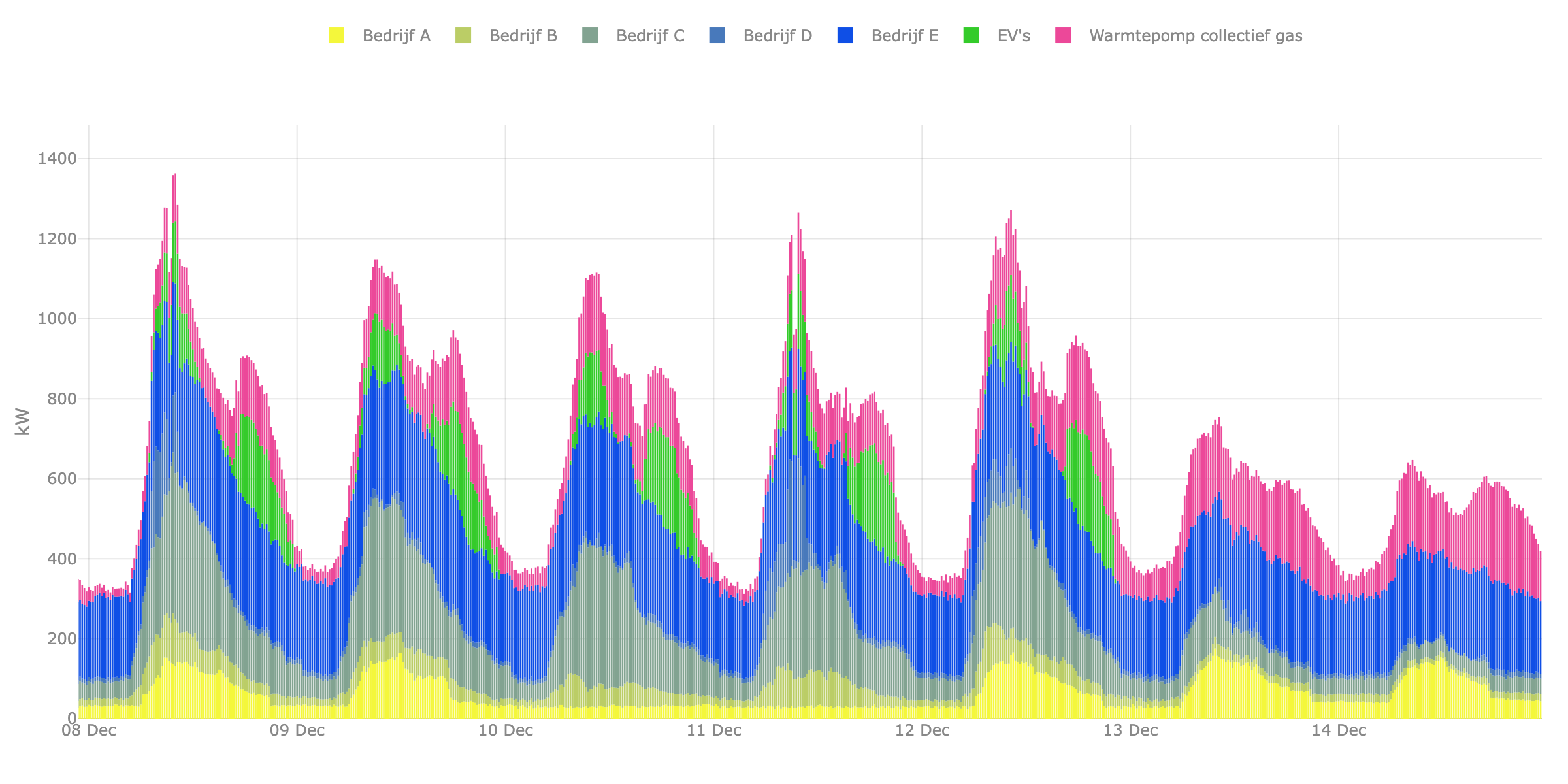 Energiehub-overzicht FLEX+